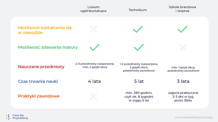 Doradztwo zawodowe 5